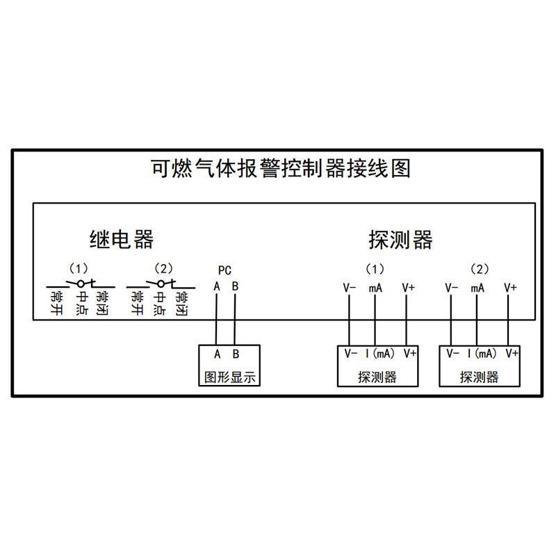 QB2200双通道气体报警控制器