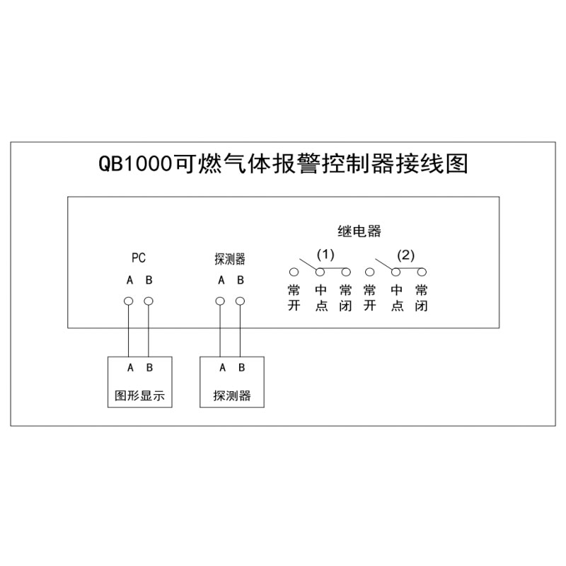 QB1000气体报警控制器